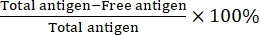 Antigen binding capacity formula, important in immunology, shown in a mathematical expression.