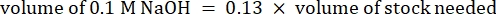 Chemical dilution equation: Volume of 0.1 M NaOH = 0.13 × volume of stock; formula calculation.