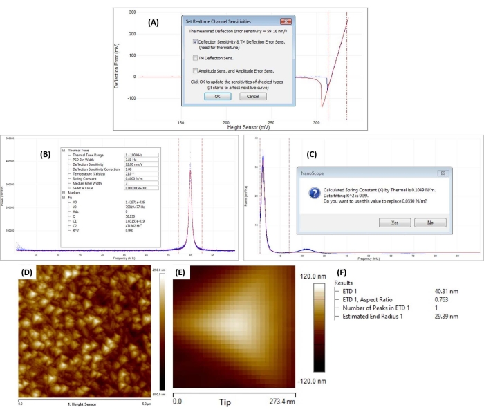 figure-protocol-2