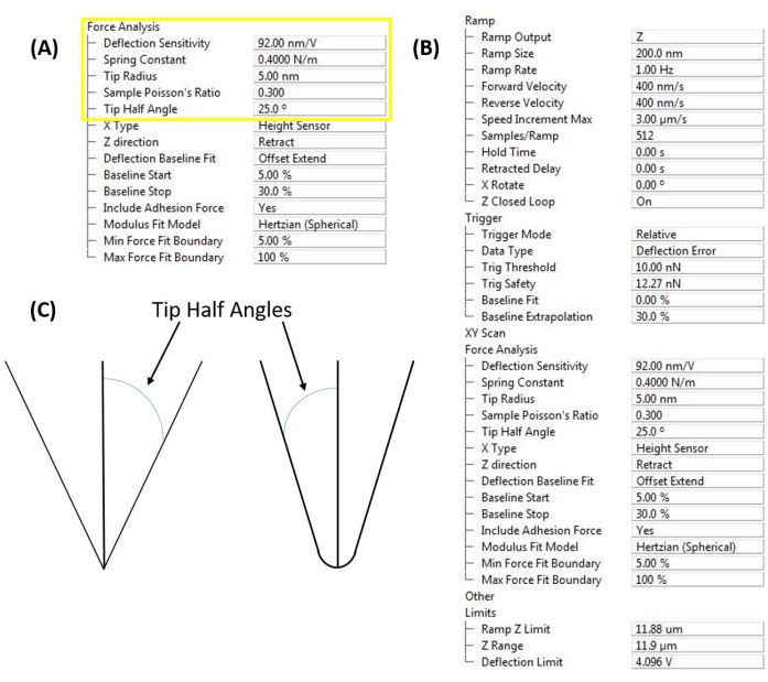 figure-protocol-3