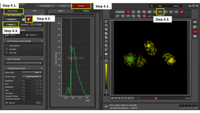 Fluorescence microscopy setup, data analysis, spectral quantification process, image processing software.