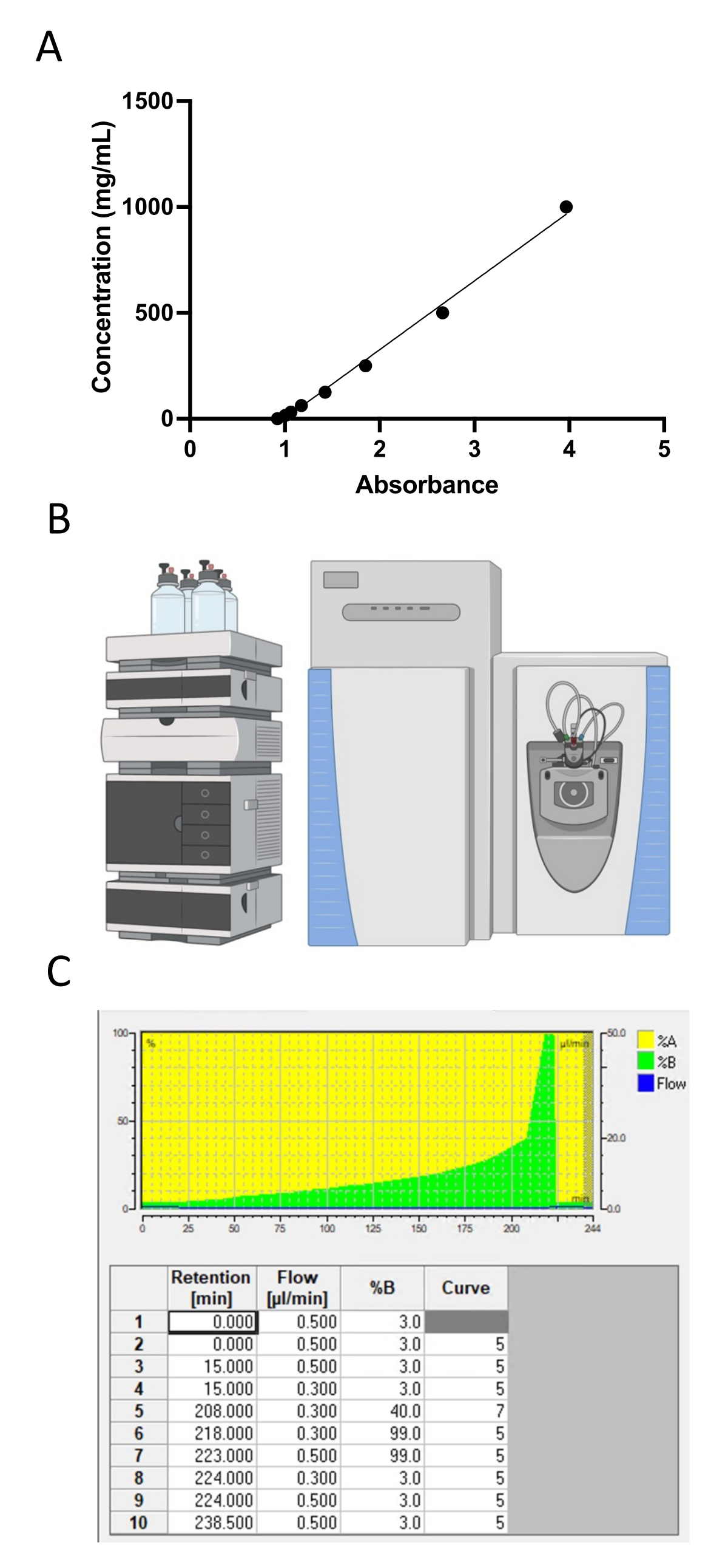 "Cell Surface Capture" Workflow for Label-Free Quantification of the ...