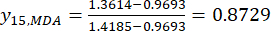 figure-protocol-3 Equation for calculation of y15 in MDA analysis, showing numerical derivation steps and result.