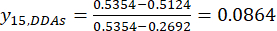 figure-protocol-5 Equation depicting static equilibrium calculation; key result: γ15,DDAs = 0.0864.