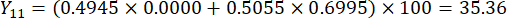 figure-protocol-16 Equation calculation: Y11 = (0.4945×0.0000 + 0.5055×0.6995)×100 = 35.36, formula analysis.