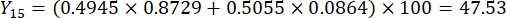 figure-protocol-20 Equation calculation for Y15 value; formula involves coefficients and multiplication.