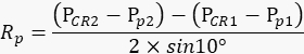 figure-protocol-3 Static equilibrium equation, \( R_p = \frac{(P_{CR2} - P_{p2}) - (P_{CR1} - P_{p1})}{2 \times \sin 10^\circ} \).