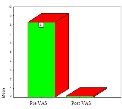 figure-results-3 figure-results-3
