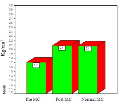 figure-results-5 figure-results-5