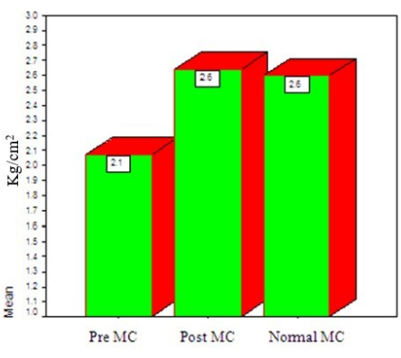 figure-results-6 figure-results-6