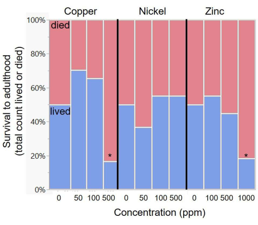 figure-results-3