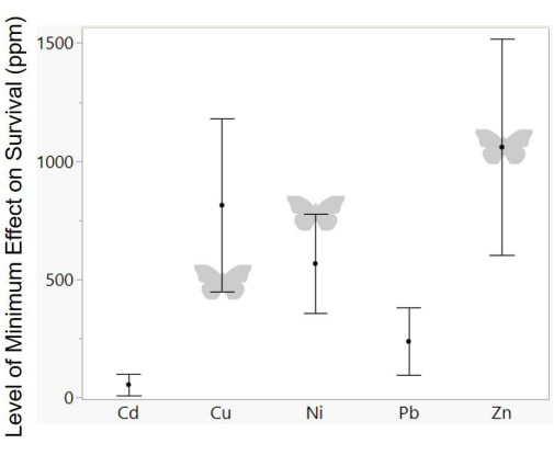 figure-results-5