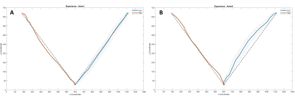 figure-results-4 Spectroscopy data comparison, transient absorption graphs illustrate spectral fitting analysis.