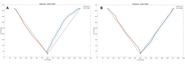 figure-results-5 Graphs of experiment A and B results in spectral fitting analysis, plotted as V-shaped curves.
