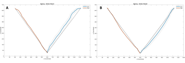 figure-results-6 Spectral fitting graph analysis with curve fitting results; dual-panel comparison of absorption data.