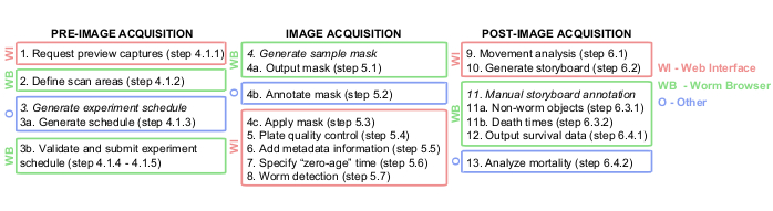 figure-protocol-1
