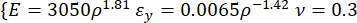 Elastic modulus equations; E=3050ρ^1.81, εy=0.0065ρ^-1.42, ν=0.3; material properties.