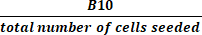Cell seeding efficiency formula (B10/total cells seeded), equation for biological research analysis.