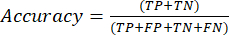 Formula di accuratezza per le prestazioni di classificazione; equazione matematica; Variabili TP, TN, FP, FN.