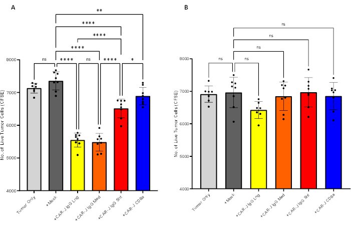 figure-results-3