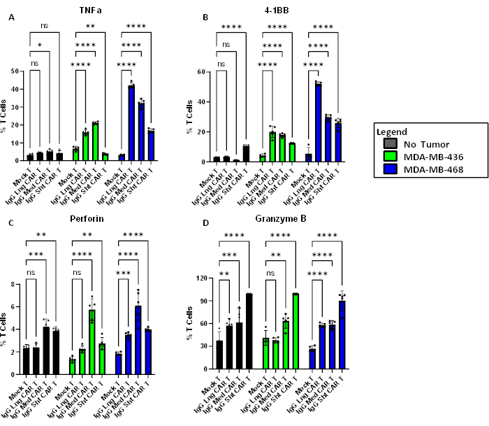 Rapid In Vitro Cytotoxicity Evaluation of Jurkat Expressing Chimeric ...