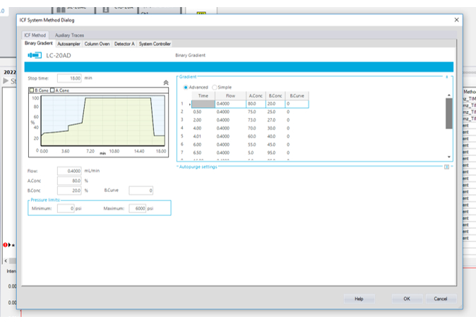figure-results-1 HPLC binary gradient diagram; chromatography system setup; concentration gradient table; 18 min.