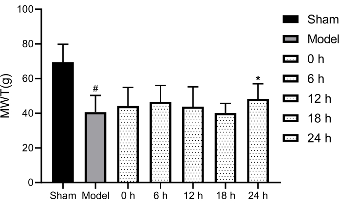 figure-results-4