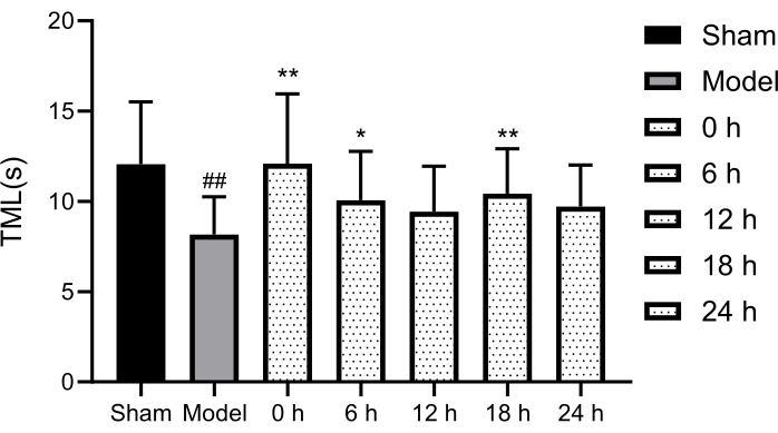 figure-results-5