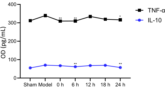 figure-results-6