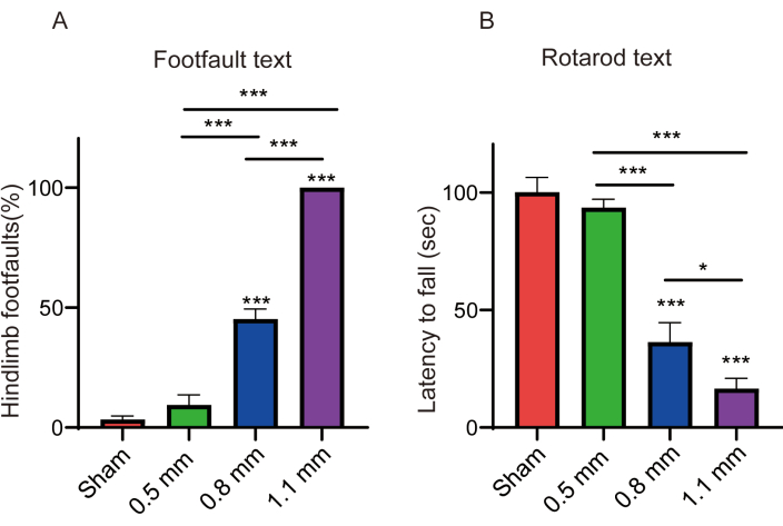 figure-results-5