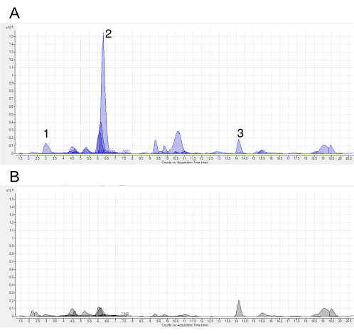 HPLC chromatogram with absorption vs. retention time; compound separation analysis.