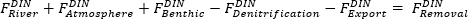 Nitrogen flow equation, FN balance; diagram for nutrient cycling analysis in ecosystems.