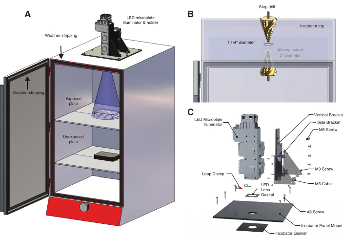 LED microplate illuminator setup in incubator; diagram detailing assembly, exposure, and weather stripping.