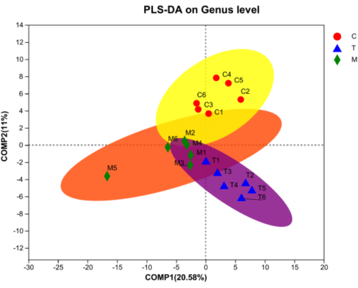 figure-results-5 figure-results-5
