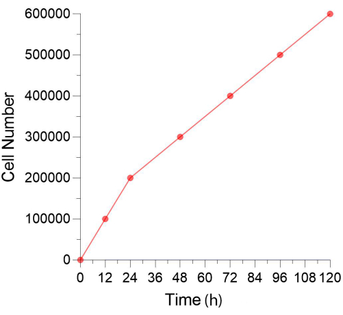 figure-results-6