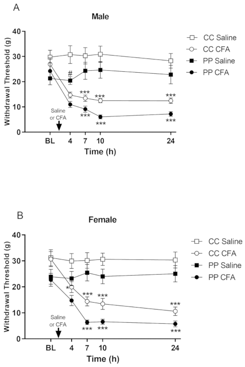 figure-results-3