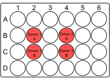 figure-protocol-1 显示生物测定中供体样本放置位置的微孔板布局示意图