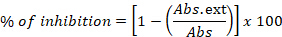 Inhibition calculation formula: % inhibition = [1-(Abs.ext/Abs)]x100; analytical method diagram.
