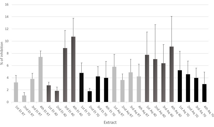 Valorization of the Red Seaweed Gracilaria gracilis Through a ...
