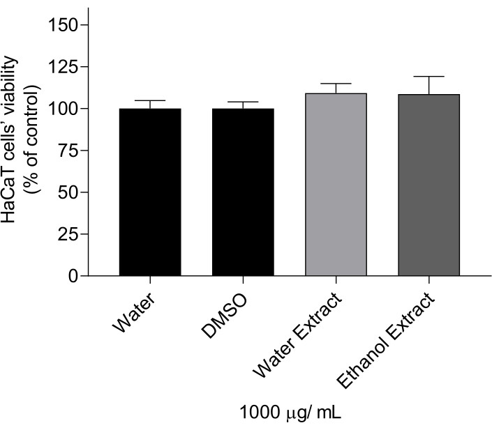 Valorization of the Red Seaweed Gracilaria gracilis Through a ...
