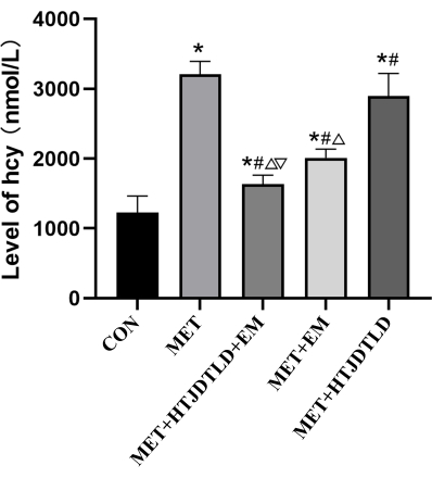 figure-results-3