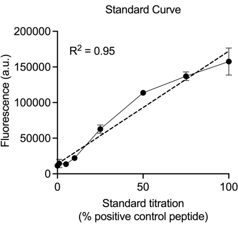 figure-results-2