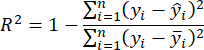 Coefficient of determination R² formula, equation, statistical method, data analysis.