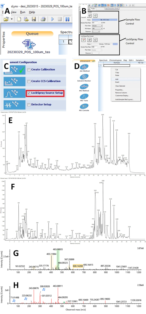 LockSpray source setup diagram; mass spectrometry data analysis; spectral peak identification.