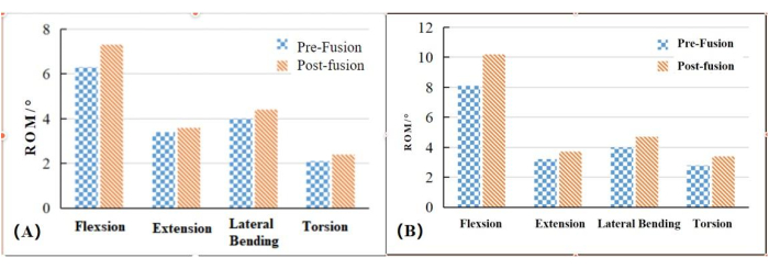 figure-results-3 figure-results-3
