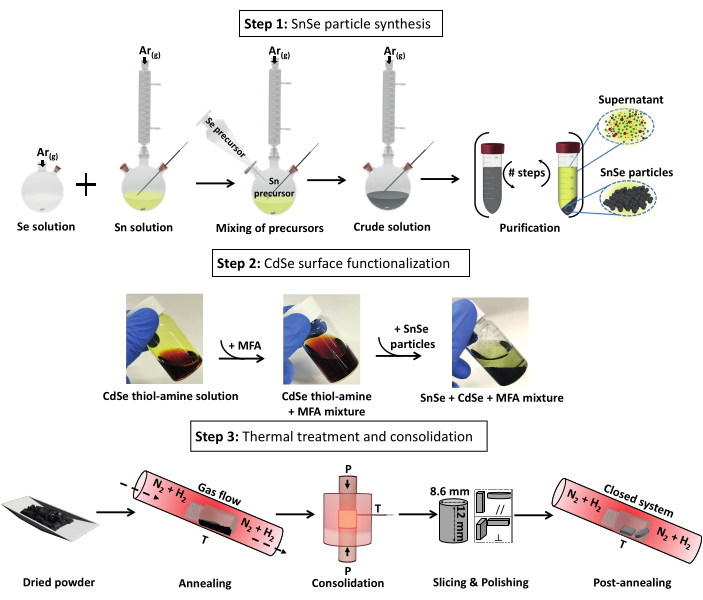 figure-protocol-1