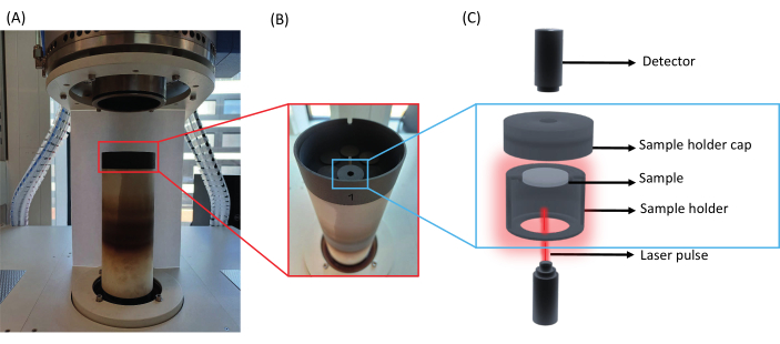 figure-protocol-6
