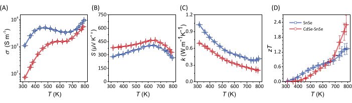 figure-results-4