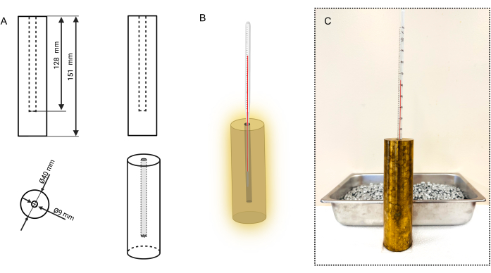 figure-results-4 Static equilibrium; thermometer penetration; diagram, setup, result; thermal expansion experiment.