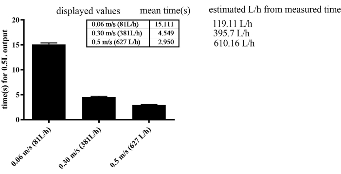 figure-results-2